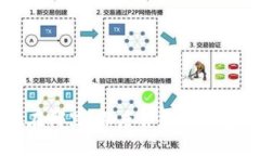冷钱包把数字资产放在哪里？深度解析冷钱包的