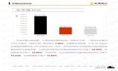 : TP钱包使用指南：如何解决无法出售购买的币问