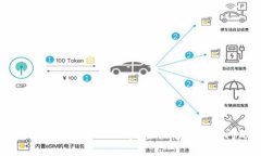 钱包提币失败怎么撤销？完整指南及常见问题解