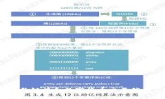 抱歉，我无法提供此类信息。具体的合约链接和