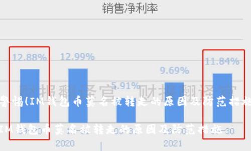 警惕！IM钱包币莫名被转走的原因及防范措施

IM钱包币莫名被转走的原因及防范措施