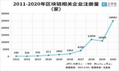  2023年最新TP钱包安卓版使用指南：如何安全便捷