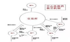 : 如何解决TP钱包无法打开网络的问题？
