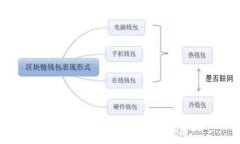 冷钱包的种类及其优缺点全解析