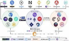 解决Coinomi钱包闪退问题的终极指南：技巧与故障