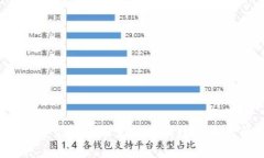 TP波场钱包：了解波场生态中的数字资产管理工具
