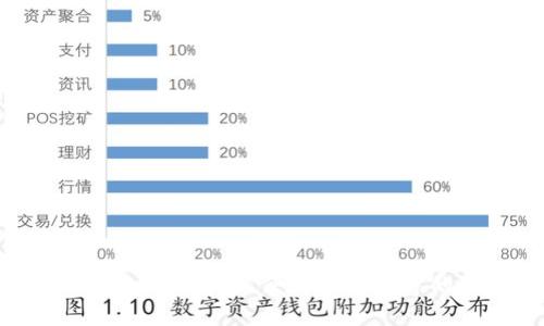 狗币手机钱包：如何安全、便捷地管理你的狗狗币资产