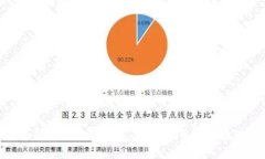 全面解析非托管钱包：种类、优势与最佳选择