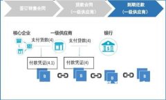 全面解析USDT ERC20浏览器及其使用指南