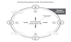 如何安全快捷地迁移Token.IM 1.0钱包：详细步骤和