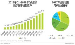 如何将TP钱包的资产转换为人民币？详细指南与常