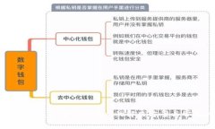 TP钱包中找不到MDX代币的解决方案与常见问题