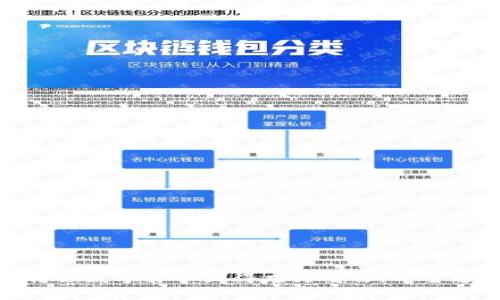   如何将FIL存入TP钱包：详细教程与常见问题解答 / 
 guanjianci Fil, TP钱包, 加密货币, 数字资产 /guanjianci 

引言
近年来，加密货币的发展迅猛，其中Filecoin（FIL）作为一种存储类的加密货币，受到了广泛关注。用户可以将FIL存入TP钱包，便于管理和交易。但是，对于新手而言，如何将FIL存入TP钱包可能会感到困惑。本文将为您提供详细的操作流程，并解答一些常见问题，帮助您顺利完成操作。

一、TP钱包简介
TP钱包（TokenPocket Wallet）是一款热门的多链数字钱包，支持包括以太坊、NEO、EOS等多种区块链资产，其中也包括了Filecoin（FIL）。TP钱包以其安全性、易用性和多功能性而受到用户的青睐。用户可以轻松地在TP钱包中管理自己的数字资产，并实现交易、转账等功能。

二、如何创建TP钱包
在开始将FIL存入TP钱包之前，您需要先创建一个TP钱包。具体步骤如下：
ol
li下载TP钱包：在手机应用商店或TP钱包官方网站下载适合您操作系统的版本。TP钱包同时支持Android和iOS系统。/li
li安装并打开应用：安装完成后，打开TP钱包应用。/li
li创建新钱包：在主界面上，选择“创建新钱包”选项。/li
li设置安全密码：为钱包设置一个安全密码，以确保您的资产安全。/li
li备份助记词：TP钱包会生成一组助记词，请务必妥善保存。这些助记词是您恢复钱包的唯一凭证。/li
li完成创建：按照提示完成钱包的创建过程，您的TP钱包就此成功创建。/li
/ol

三、如何将FIL存入TP钱包
创建完TP钱包后，您便可以将FIL存入钱包。以下是具体的操作步骤：
ol
li打开TP钱包：在手机上找到并打开您刚创建的TP钱包。/li
li选择Filecoin（FIL）：在资产列表中找到Filecoin（FIL），点击进入。若未找到，请在添加资产中搜索FIL。/li
li获取存款地址：在FIL资产界面，您将看到“接收”或“存款”选项，点击进入后会显示FIL的存款地址。记住这个地址。/li
li选择转账平台：找到您要转移FIL的交易所或平台，如Binance、Huobi等，登录并找到您的FIL资产。/li
li发起转账：在交易所的FIL资产管理界面，选择“提现”和“转账”，然后输入TP钱包中的FIL存款地址和转账金额。/li
li确认转账：仔细检查地址和金额后，确认发起转账请求。交易所通常会发送邮件或手机信息进行确认，确保您的转账请求安全。/li
li等待确认：转账请求发出后，等待区块链确认，一般情况下，到账时间为几分钟到几个小时不等，具体取决于网络拥堵情况。/li
li检查余额：打开TP钱包，查看FIL的余额是否已经更新。/li
/ol

四、使用TP钱包的注意事项
在使用TP钱包时，有一些重要的注意事项需要牢记：
ol
li安全性：保管好助记词，确保安全密码的复杂性，设置多重身份验证功能，使您的钱包不易被盗。/li
li网络状况：转账时确保您的网络连接稳定，避免因网络问题导致转账失败。/li
li手续费：了解转账时需要支付的网络手续费，确保在转账前准备足够的FIL以外额度来支付费用。/li
li地址确认：在转账前，仔细确认收款地址，错误的地址可能导致资产永久丢失。/li
li定期更新：及时更新TP钱包至最新版本，以获得更好的安全性和用户体验。/li
/ol

五、常见问题解答

1. FIL转账失败怎么办？
如果您在将FIL从其他平台转移到TP钱包时遇到转账失败的情况，可以根据以下步骤进行排查：
ol
li确认地址：首先检查您输入的TP钱包地址是否正确。确保没有输入错误的字符或额外的空格。/li
li检查网络状态：确认您的网络连接是稳定的，避免在网络较差的情况下进行转账操作。/li
li查看手续费设置：一些交易所需要设定适当的手续费，如果费用过低，交易可能会未能处理。您可以根据网络状况适当调整手续费。/li
li查询交易记录：可以在交易所通过TX ID（交易哈希）查询转账状态，确认转账是否已经成功发出。/li
li联系客服：若经过上述检查后仍未解决问题，可以向相关交易所客服咨询，了解转账失败的具体原因。/li
/ol

2. 如何备份和恢复TP钱包？
备份和恢复钱包是一项至关重要的操作。在TP钱包中，用户需要通过助记词进行钱包的备份和恢复。具体步骤如下：
ol
li备份：在TP钱包主界面中，找到“设置”选项，进入安全设置，查看助记词。务必将助记词妥善备份，可以写在纸上，避免数字化存储，因为数字文件容易被黑客窃取。/li
li恢复：如果需要恢复钱包，重新安装TP钱包应用，选择“恢复钱包”选项。按照提示输入备份的助记词，系统会恢复您的钱包和其中的资产。/li
li确认资产：恢复完成后，检查您的资产是否完整无误，确保所有数字资产都在。/li
/ol

3. TP钱包支持哪些其他币种？
TP钱包支持多种加密货币，除了Filecoin（FIL）外，还包括： 
ul
li以太坊（ETH）：支持ERC-20代币的交易与管理。/li
li比特币（BTC）：主流的数字货币，具备广泛的市场需求。/li
liUSDT：作为稳定币，支持资产的快速转移和流动性管理。/li
liEOS、TRON等：支持这些平台上的智能合约和应用程序资产。/li
li更多币种：随着市场的发展，TP钱包还在不断增加对新币种的支持，用户可以随时查看钱包内的资产选项。/li
/ul

4. 如何保护TP钱包安全？
保护TP钱包的安全性是用户的第一要务，以下是一些有效的措施：
ol
li安全密码：设置复杂的安全密码，包括字母、数字和特殊字符，并定期更改。/li
li启用生物识别：如果手机支持指纹或面部识别，建议开启生物识别功能，提高安全性。/li
li使用硬件钱包：对于大量的数字资产，建议考虑更高级的硬件钱包进行长久存储。/li
li定期备份：确保定期备份助记词，保持电子记事本或云端备份的安全措施。/li
li警惕钓鱼网站：避免访问可疑网址，并确保从官网或正规平台下载TP钱包。/li
/ol

5. FIL的市场前景如何？
Filecoin是基于区块链技术的去中心化存储网络，目前对去中心化存储服务的需求日益增长。用户希望在日益增加的数据储存需求中，找到更安全、经济的存储解决方案。以下是FIL市场前景的一些因素：
ol
li市场需求：随着云存储技术的逐步成熟，许多企业开始寻求更加灵活和安全的存储解决方案，Filecoin正好契合此需求。/li
li生态系统发展：Filecoin正在构建一个完整的生态系统，吸引开发者和企业参与，增强网络的活力和应用。/li
li技术优势：Filecoin作为一种创新的存储协议，具备良好的拓展性、相对低的存储成本以及可靠的数据存取能力。/li
li合作伙伴关系：Filecoin与多个知名企业合作，推动其在全球市场的普及，持续加强社区治理和网络安全。/li
li可持续性：提升Filecoin的可持续性决策，将会吸引更多用户采用，从而进一步提高市场的认可度。/li
/ol

6. 如果TP钱包丢失，怎么找回来？
如果您丢失了TP钱包，您可以通过助记词来恢复您的钱包。具体步骤如下：
ol
li重新下载TP钱包：首先，在手机应用商店或官网下载并重新安装TP钱包。/li
li选择恢复钱包：在主界面选择“恢复钱包”选项，并在后续提示中选择根据助记词恢复。/li
li输入助记词：准确输入您的助记词，每个单词之间用空格分开，确保输入无误。/li
li确认恢复：系统会验证助记词的正确性，若验证成功，您的钱包及其资产将被恢复。/li
li检查资产：恢复后，确保所有资产完整无误，进行必要的安全修改。/li
/ol

总结
以上就是关于如何将FIL存入TP钱包的详细教程和常见问题解答。随着数字资产的迅猛发展，学会如何安全、有效地管理和转移数字货币显得尤为重要。希望通过本文能够帮助您更好地了解TP钱包的使用，以及如何安全地存储和管理您的FIL资产。