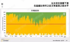 如何查看TP钱包中币种的发行数量？详细指南与常