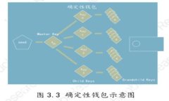 如何快速安全地购买ETH并转入TP钱包