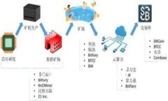 如何使用TP钱包购买Sushi币：详细指南