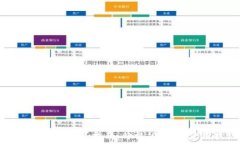  TP钱包头像购买指南：价格、选择与使用技巧